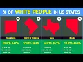 US States Ranked by White Population - Least White to Most White
