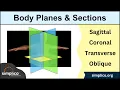 EASY TRICKS for Anatomical Body Planes and Sections