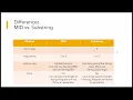 Computer Science 9618 String Manipulation and Methods - VB NET