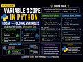AI-Topic025 Variable Scope in Python - Local vs Global Variables AI in Python
