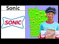 Sonic locations by Minnesota county Support or oppose