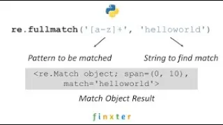 Regex Module in Python Part - 4 Python Modules for Beginners