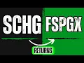 FSPGX vs SCHG A Fund Showdown
