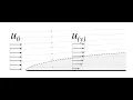 Aero Fundamentals Boundary Layers Explained