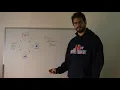 Dining Philosophers - Introduction