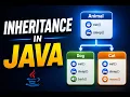38 - Inheritance in Java Code Reusability Explained