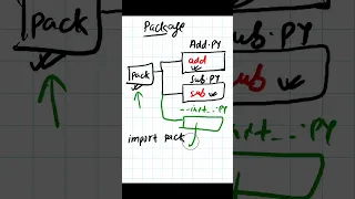 Python - 070 package in python