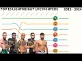 UFC Lightweight Rankings - The Complete History 2013