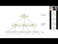 Java Programming Introduction Of Packages by Dr Prabhu