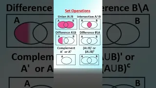 SET OPERATIONS Union intersection difference complement Venn diagram