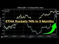 ETHA Rockets 74% in 3 Months — Can It Outperform IBIT Long Term?