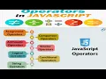 Operators In JavaScript Types Of JavaScript Operators Part - 4 Copa Theory ITI