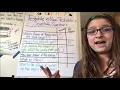 Science Testable vs Non-Testable Questions