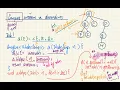 EECS2101 W26 - 2026-04-16 Thursday
