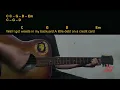 Chayce Beckham - Everything I Need Guitar Chords cover