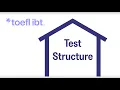 Download Lagu TOEFL iBT Test Structure: Reading, Listening, Speaking and Writing