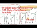 binary indexed tree 307 Range Sum Query - Mutable