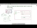 18 JavaScript Arrays Explained with Examples Full Stack Web Development Part 1