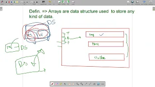 18 JavaScript Arrays Explained with Examples Full Stack Web Development Part 1