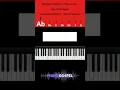 On the 1! : Ab Major Chords to Play on the 1 in the Key of Ab Major