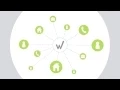 Advertise with Whitepages
