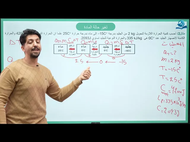 ⁣فيزياء الرابع العلمي | الفصل الرابع | تغير حالة المادة + طرائق انتقال الحرارة