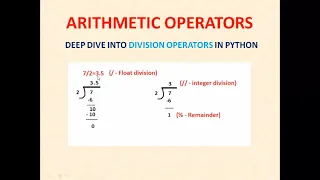 OPERATORS IN PYTHON CLASS 8 LESSON 7 REVIEW PYTHON COMPUTER SCIENCE