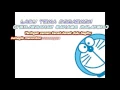 Lirik lagu doraemon tema malaysia