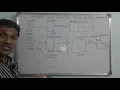 Compilation and Execution Process of a Java Program Java Compilation and Execution Process Expl