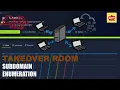 TryHackMe Takeover Room Walkthrough Complete Hacking Guide for Beginners