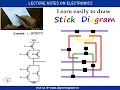 Tutorial on Stick Diagram to design CMOS VLSI Gates Day On My Plate