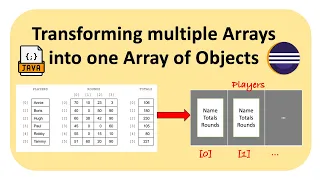 Creating An array of Objects in Java A-level IB Computer Science