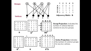 CSC 641 Fall 2020 1 11 Bipartite Graphs