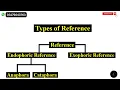 Reference in Linguistics Exophoric and Endophoric Reference Anaphora and Cataphora