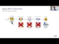 USENIX Security 21 - Reducing HSM Reliance in Payments through Proxy Re-Encryption