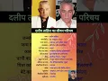 Lagu Dalip Tahil biography | दलीप ताहिल | #youtubeshorts