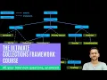 ArrayList in java Collections framework in java Placement preparation with Notes