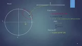 The Implicit Function Theorem