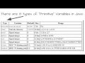Primitive Variables