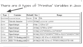 Primitive Variables