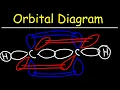 Orbital Overlap Diagram of Ethyne - Acetylene