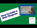 How to make a Bohr Diagram - tutorial and practice problems make it a virtual activity