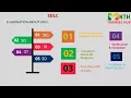 automation testing with python introduction 1 by venkat