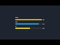 How To Create Animated Skill Bar Using Only HTML CSS