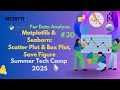 Matplotlib Seaborn Scatter Plot and Box Plot Python for Data Analysis Bit2Byte