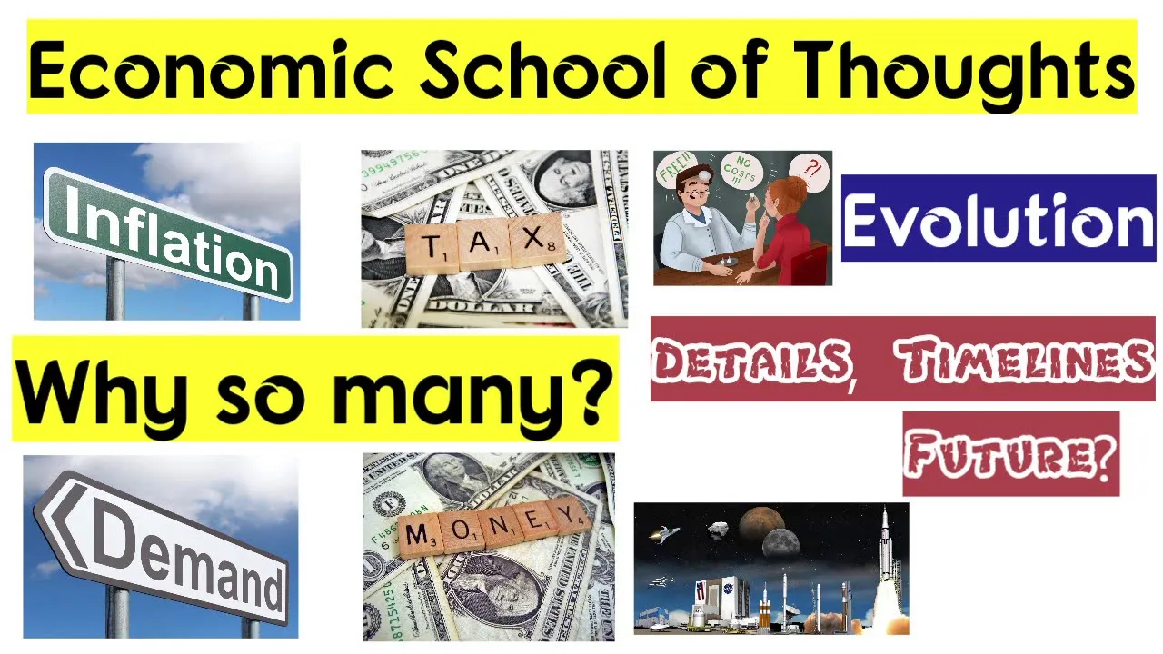What are the Economic Schools of Thought & Why? Timeline Neo Classical Austrian Keynes Monetary MMT