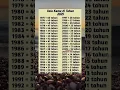 Download Lagu \