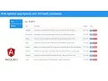 How to Create a Restful Webservice API to Delete Record