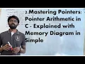 2 Mastering Pointers Pointer Arithmetic in explained with Memory Diagram