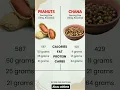 Download Lagu peanuts and roasted chana complete your protein sources and add these to your diet#fitness #short